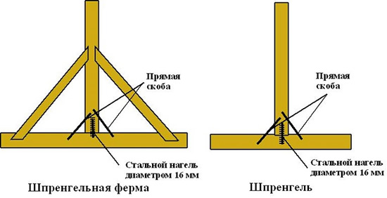 Монтирование шпренгеля