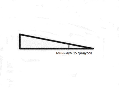 Минимальный уклон плоской крыши