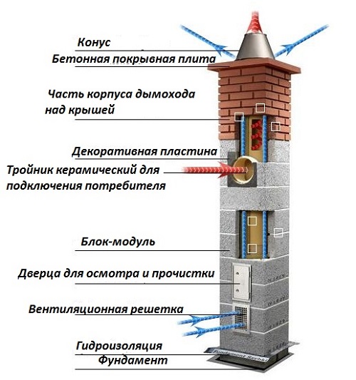 Строение керамического дымохода