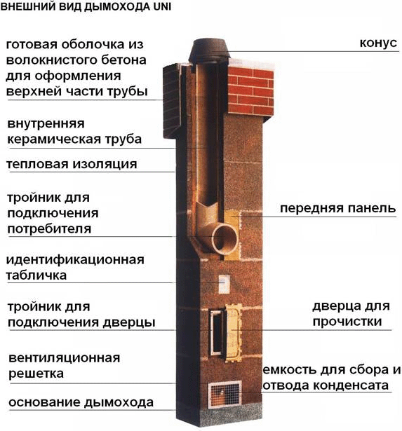 Элементы керамического дымохода