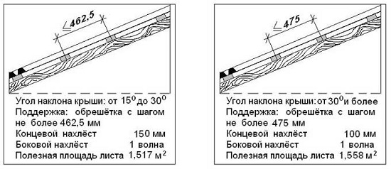 Схема укладки керамопласта - углы, нахлёсты, полезные площади