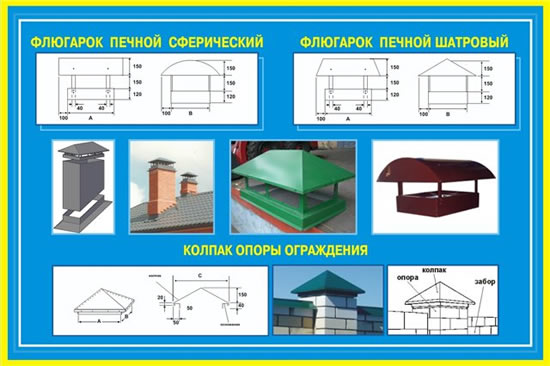 Виды колпаков на дымоход