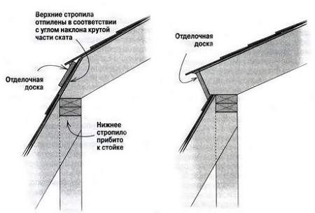 Устройство элемента ломаной крыши