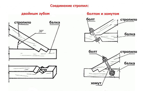 2 способа соединения стропил с мауэрлатом