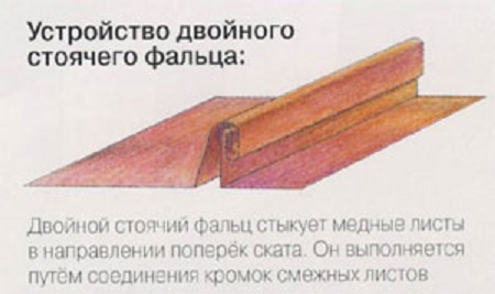 Двойной стоячий фальц