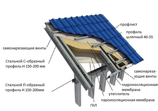 Схема кровли из профнастила