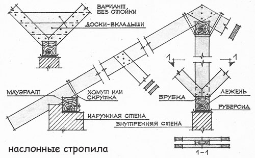 Схема креплений стропил