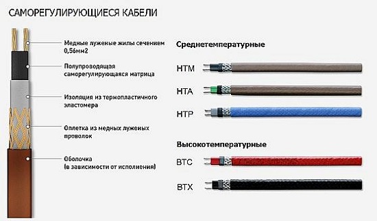 Саморегулирующийся кабель