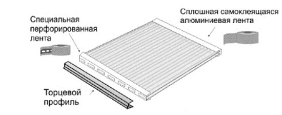 Герметизация панели