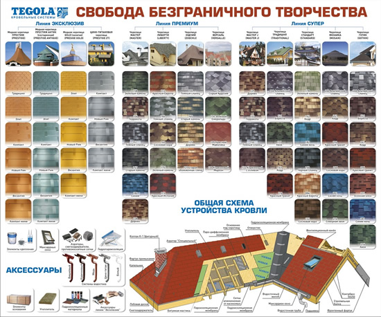Виды покрытий кровли Тегола