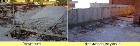 Виды формирования уклона
