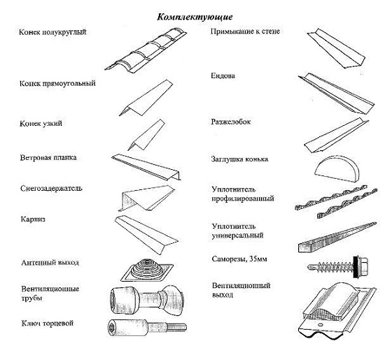 Комплектующие для монтажа крыши