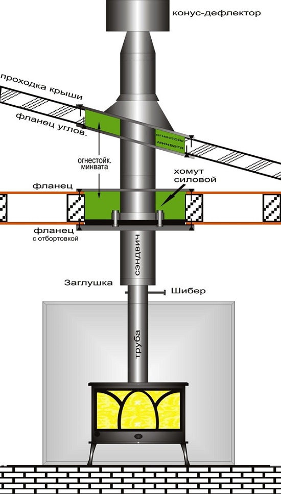 Установленный сэндвич - дымоход