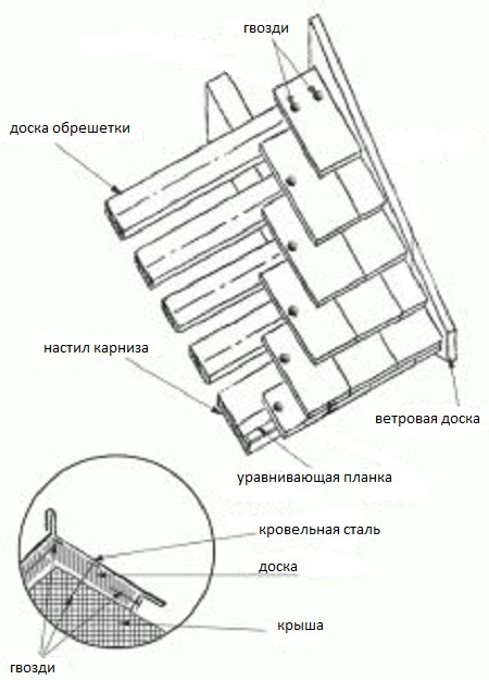 Укладка плоского шифера