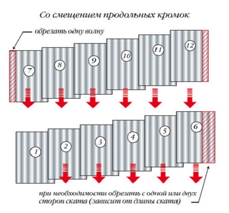 Укладка шифера на крышу