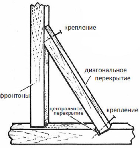 Диагональные перекрытия - картинка