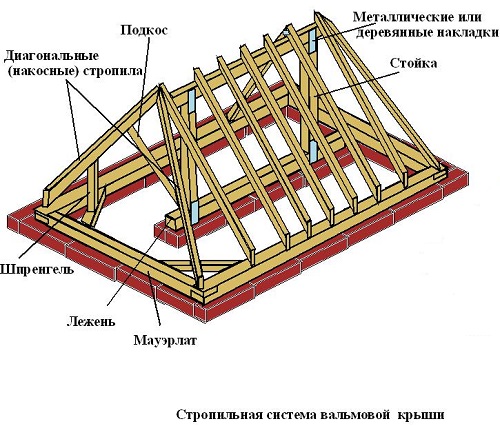 Стропильная система вальмовой крыши