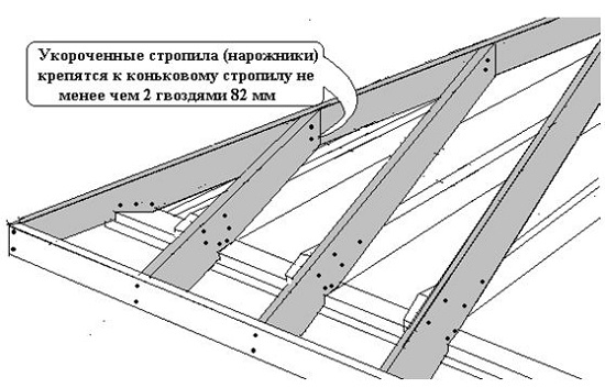 Монтаж нарожников