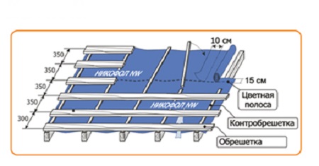 Схема обрешетки крыши