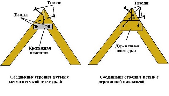 Типы соединения стропил