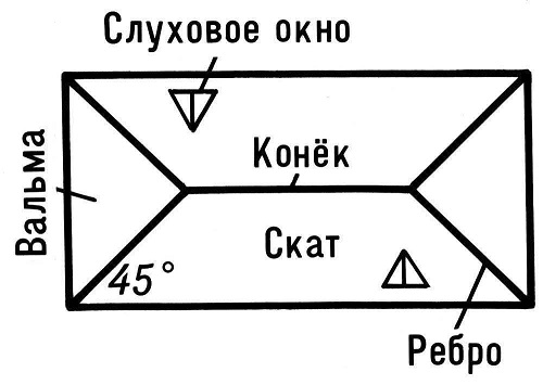 Крыша "конвертом"