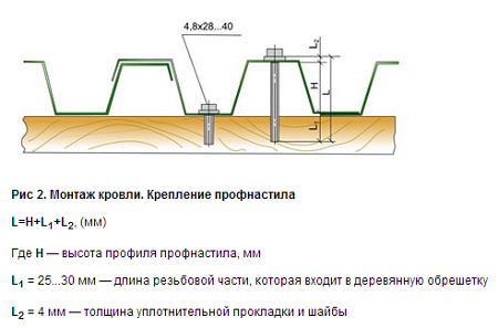 Пример крепления кровли