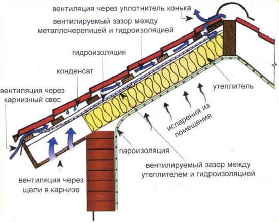 Схема пароизоляции
