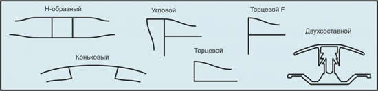 Типы профилей