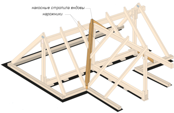 Установка накосных стропил
