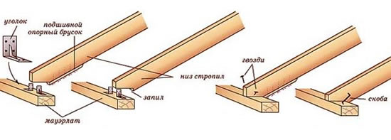 Первый способ монтажа