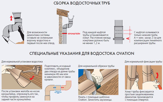 Сборка водосточных труб