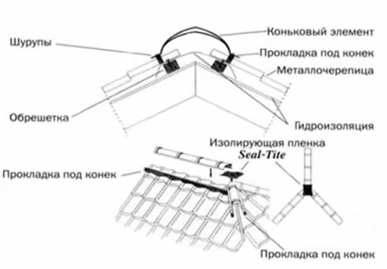 Монтаж кровли из металлочерепицы