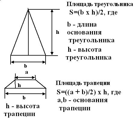 Формула расчёта