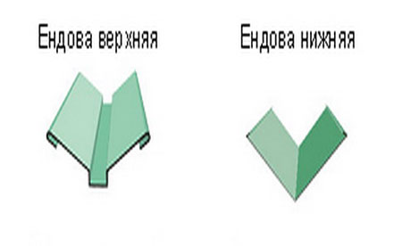 Ендова верхняя и нижняя