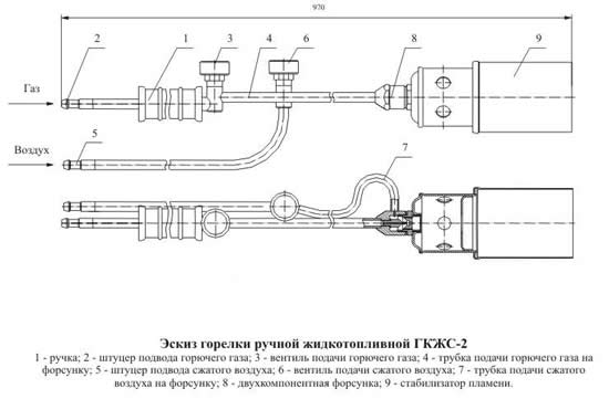 устройство газовой горелки для кровли